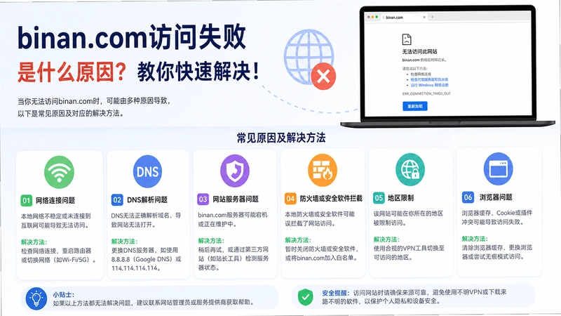 binan.com����,binan.com����ʧ����ʲôԭ�� ������ٽ��