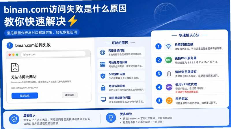 binan.com����,binan.com����ʧ����ʲôԭ�� ������ٽ��