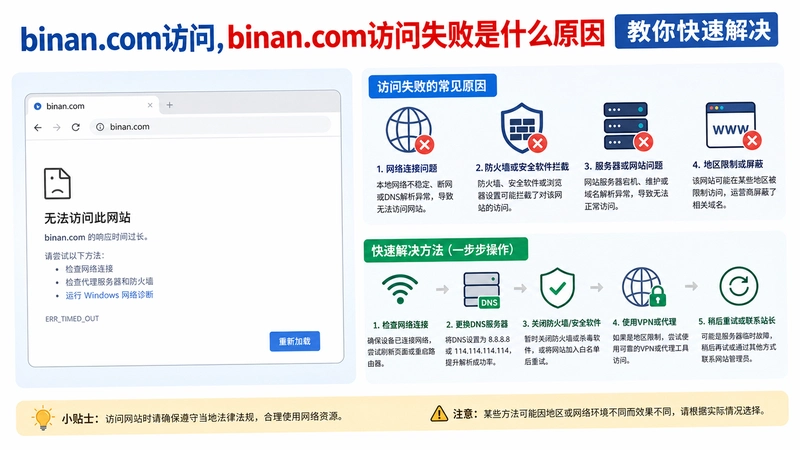 binan.com����,binan.com����ʧ����ʲôԭ�� ������ٽ��