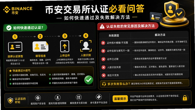 币安交易所认证,币安交易所认证必看问答:如何快速通过及失败解决方法