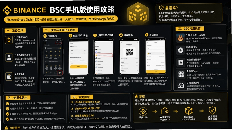 binanceBSC手机版,币安BSC手机版怎么用?靠谱吗?完整使用攻略