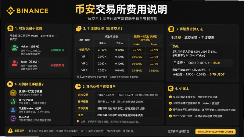 币安交易所佣金,币安交易所佣金怎么算?新手必看避免多花冤枉钱
