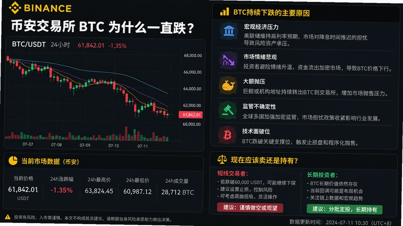 �Ұ�������BTC,�Ұ�������BTCΪʲôһֱ�� ����Ӧ�������ǳ���