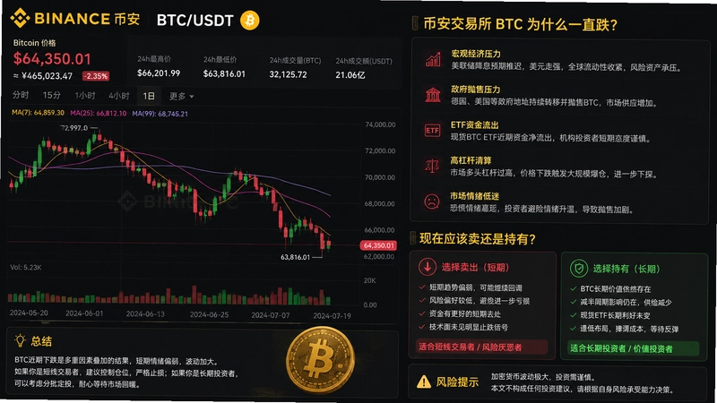 �Ұ�������BTC,�Ұ�������BTCΪʲôһֱ�� ����Ӧ�������ǳ���