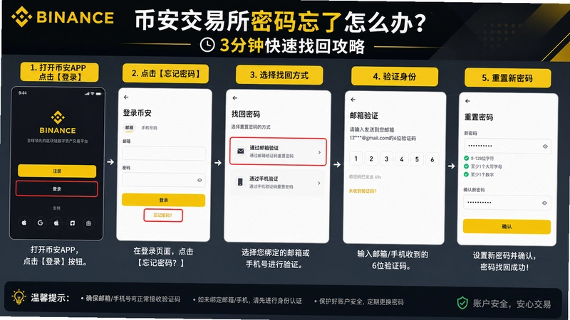 �Ұ�����������,�Ұ�����������������ô�죿3���ӿ����һع���