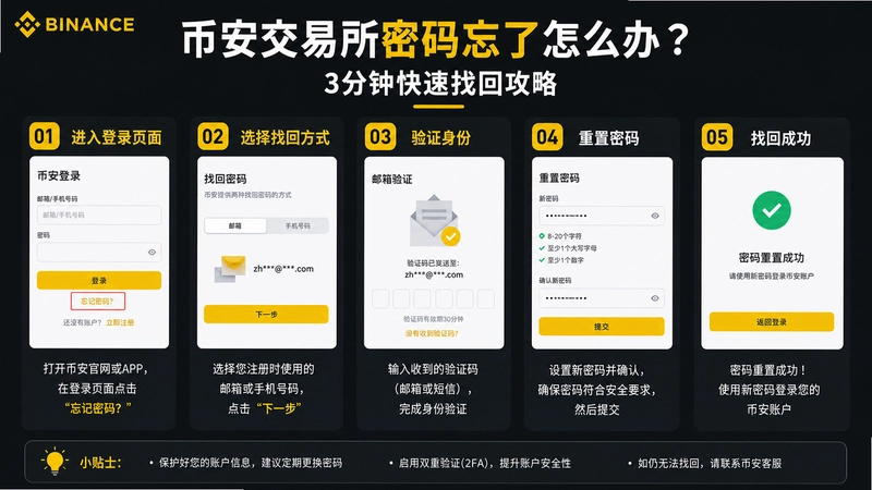 �Ұ�����������,�Ұ�����������������ô�죿3���ӿ����һع���