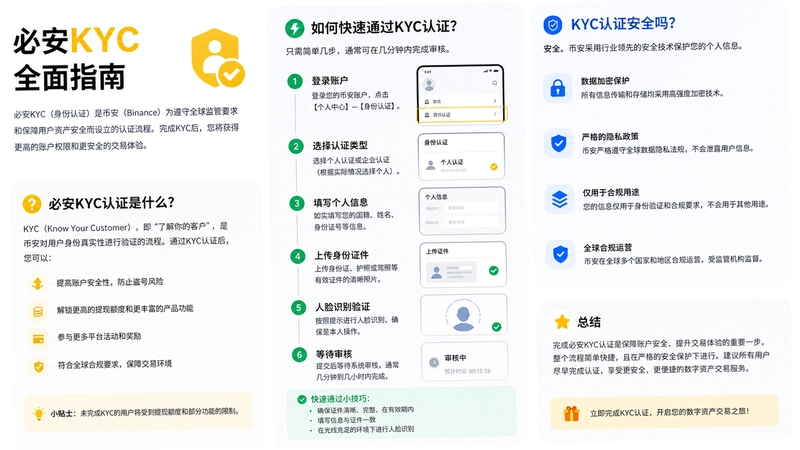 �ذ�KYC,�ذ�KYC��֤��ʲô����ο���ͨ������ȫ��