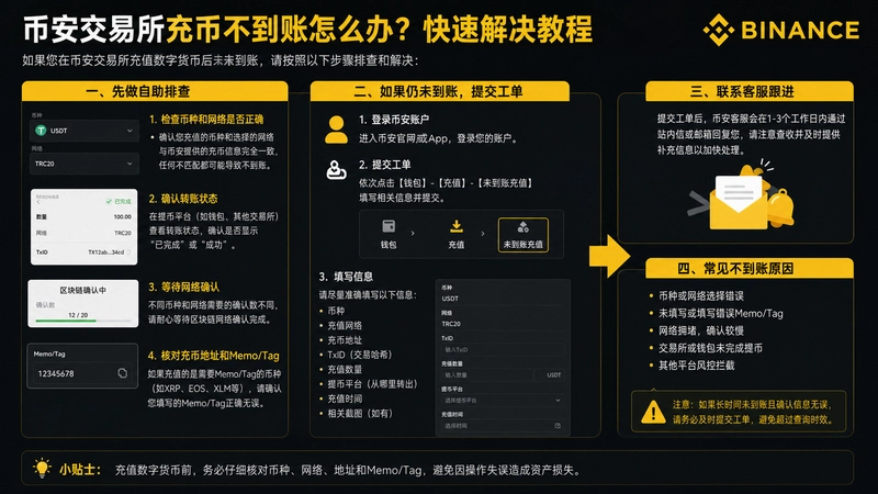 �Ұ����������,�Ұ���������Ҳ�������ô�죿���ٽ���̳�