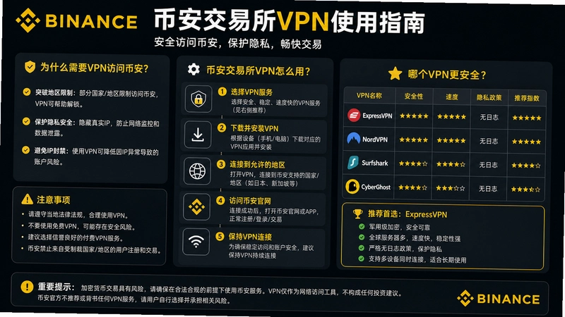 �Ұ�������VPN,�Ұ�������VPN��ô�ã��ĸ�����ȫ���ٿ����
