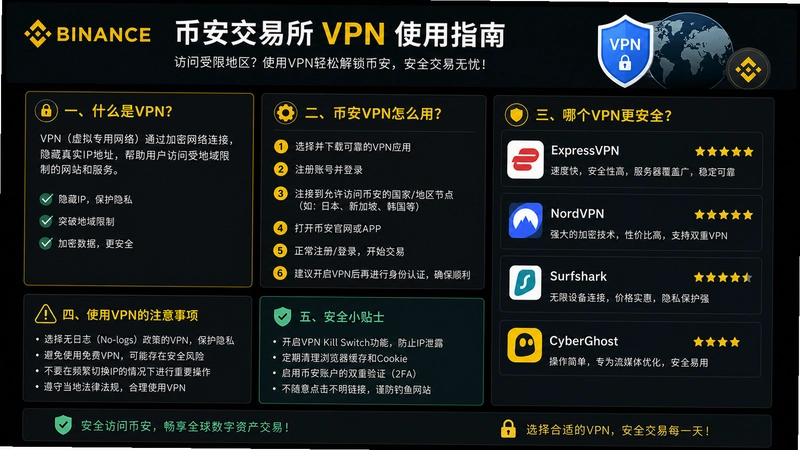 �Ұ�������VPN,�Ұ�������VPN��ô�ã��ĸ�����ȫ���ٿ����