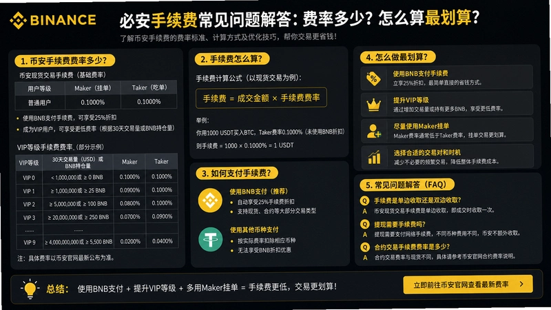 必安手续费,必安手续费常见问题解答:费率多少怎么算最划算