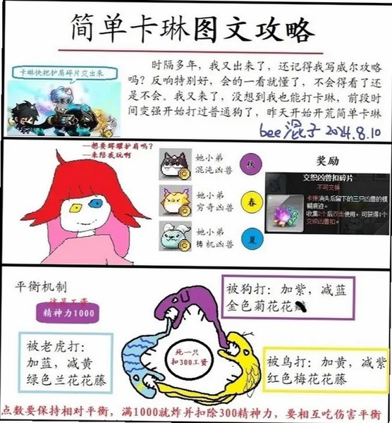 ð�յ������泣����������ͼ