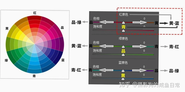 ɫ������(Hue Defense) ��ɫ������������