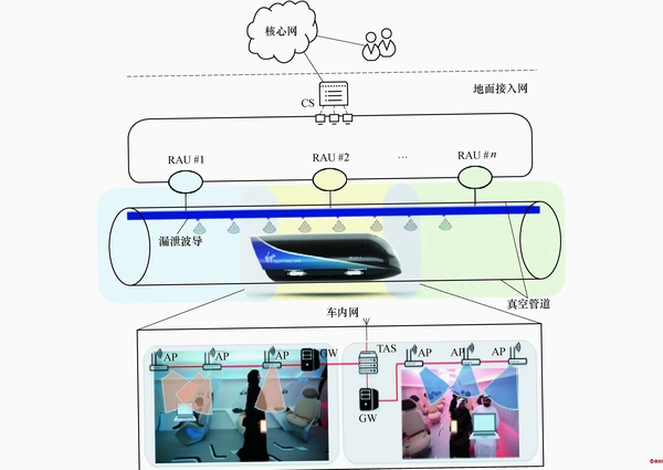 真空管列车网络公司(Hyper Train Corporation)新手教程