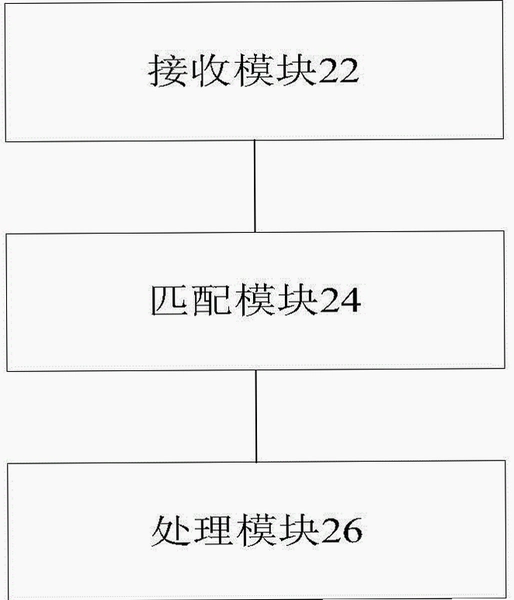 陷阱实验室(Trap Labs)实测体验