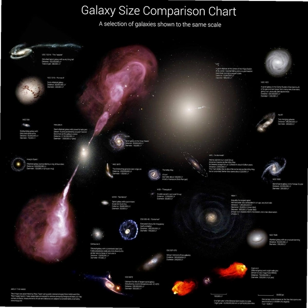 �Ӵ���ϵ(Massive Galaxy)���Ӵ������Ա�ͼ