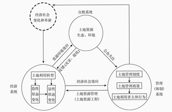 土地之上(Overland) 资源管理 重量机制