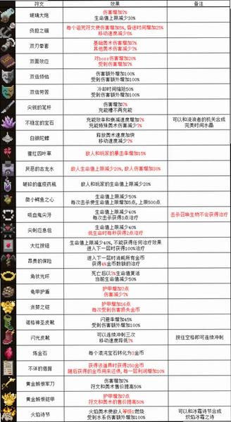 ��˵��ʦ(Wizard of Legend)����ͼ��������װЧ��