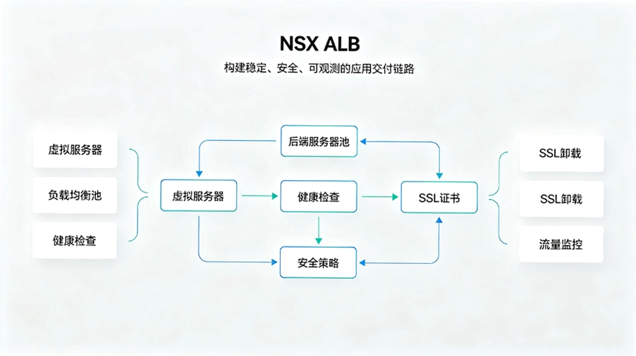 NSX ALB���ؾ����㷨��⣺���ѡ�������㷨����Ӧ����
