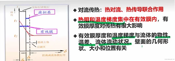 石油骚动:热力沸腾热量控制技巧