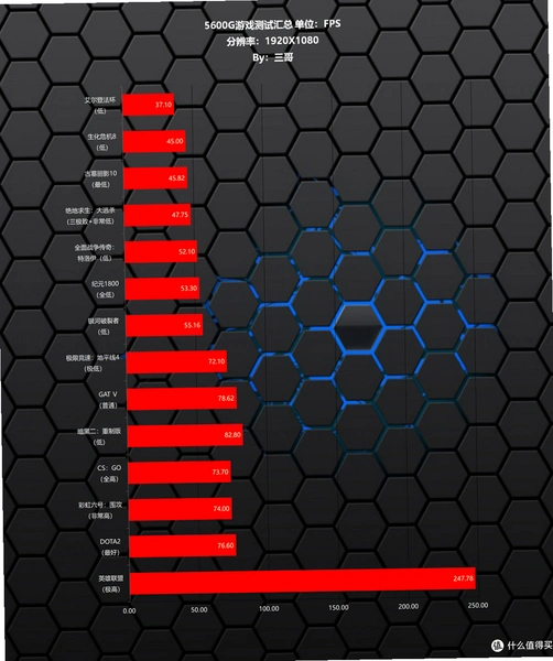 Elden������֮�� �����Ż� �ڴ�ռ�� ֡������