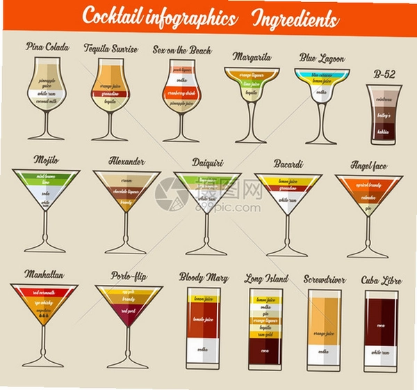 �ȴ�����(Tropical Liquor) ��β���䷽ �б�