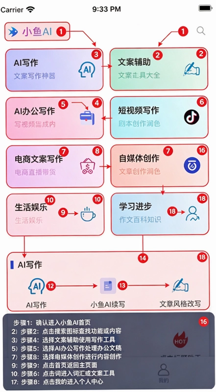 С��AIд���ٷ��������