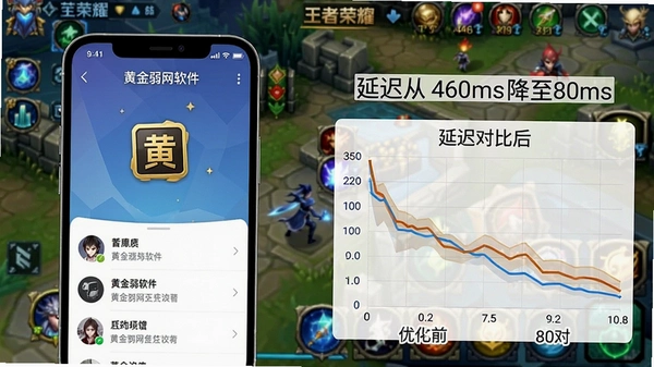 手机截图,左侧显示“黄金弱网软件”主界面,右侧显示优化前后的延迟对比折线图,背景为“王者荣耀”游戏界面,画质清晰,干净无多余元素,图中文字标注“延迟从460ms降至80ms”