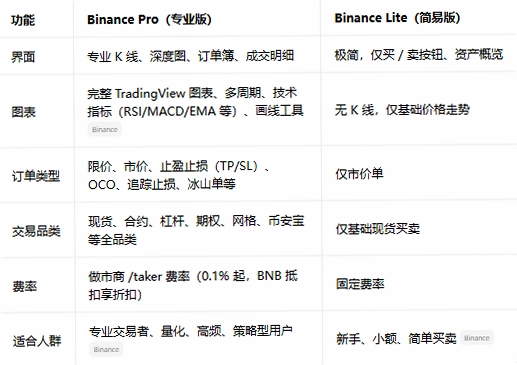 binancepro��������