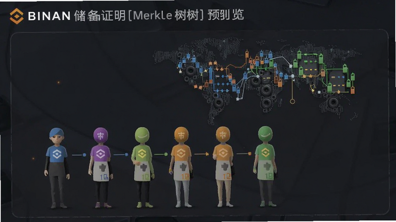 �Ұ�����֤��Merkle��Ԥ��ͼ