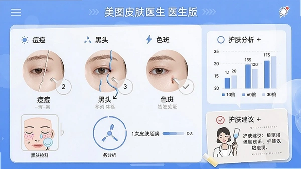 美图皮肤医生医生版皮肤检测报告界面,显示痘痘、黑头、色斑等分析结果,并配有图表和护肤建议