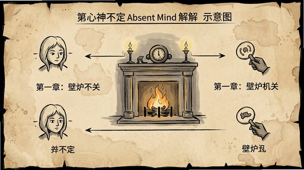 ���񲻶�Absent Mind ��һ�±�¯���� ����ʾ��ͼ
