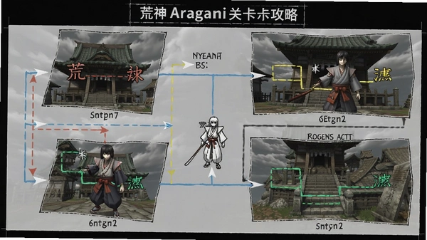 荒神Aragami关卡攻略图