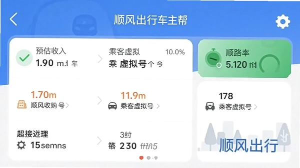 顺风出行车主帮app车主端订单列表预览图,界面显示顺路率、预估收入、乘客虚拟号等关键信息,整体风格简洁清晰,无广告遮挡