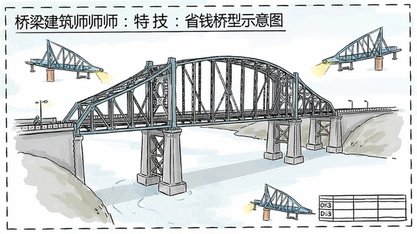 桥梁建筑师:特技 省钱桥型示意图