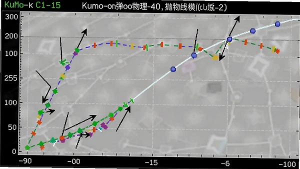 Kumo,on弹道物理难题抛物线模拟截图