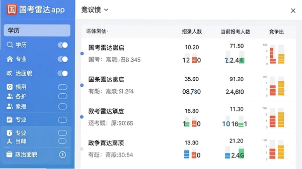 �����״�app��ְλɸѡ���棬�����������ʾѧ����רҵ��������ò��ɸѡ��Ҳ��б�չʾ����λ���ơ���¼��������ǰ���������;����ȣ����������������ݿ��ӻ���״ͼչʾ�����ȶ�