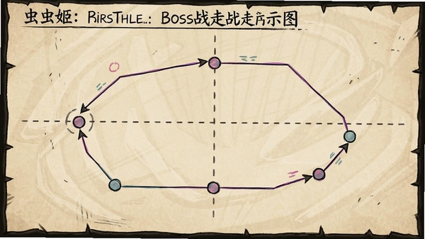 �漧bossս��λʾ��ͼ