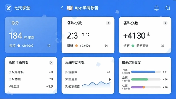 七天学堂App学情报告界面预览,显示总分、各科分数、班级年级排名和知识点掌握度,蓝色主题,数据卡片式布局,屏幕文字清晰无乱码