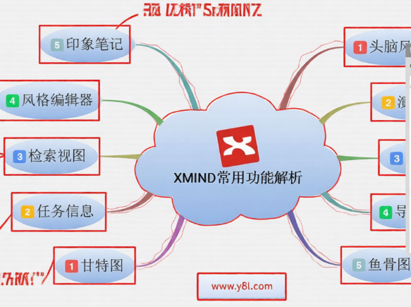 思维导图XMind 2022最新版本Windows版 思维导图XMind 2022最新版本Windows版