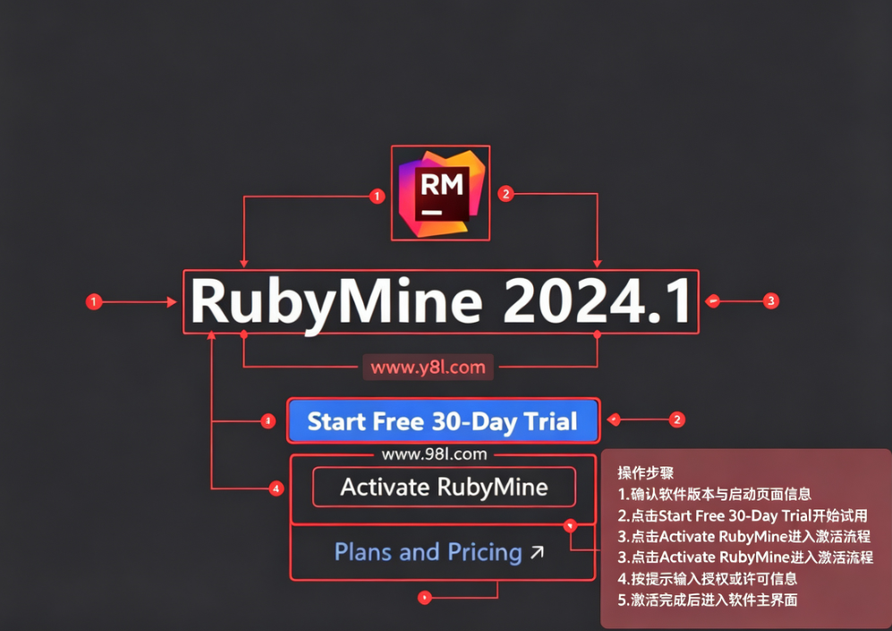 JetBrains RubyMine2024永久激活版 JetBrains RubyMine2024永久激活版