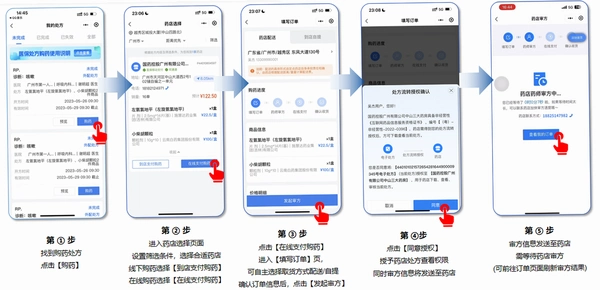 1药网网上药店 购药流程 配送方式 药品真伪 服务截图