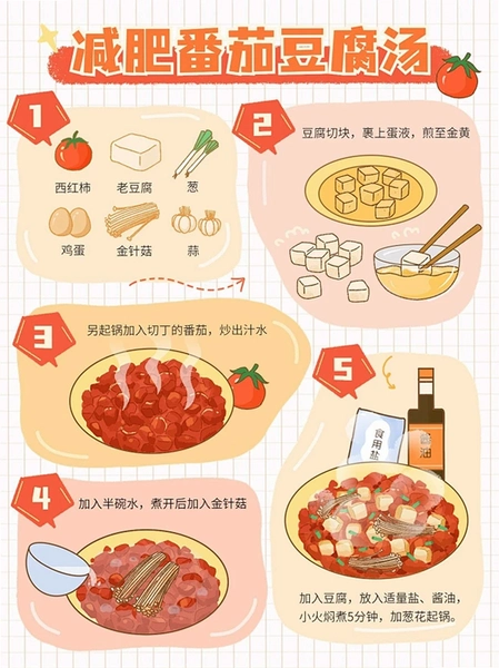 С������ʳ������ȫ ���ײ����ͼ