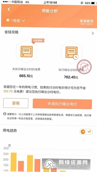 ��������app ����� �����ͼ �ɷѼ�¼