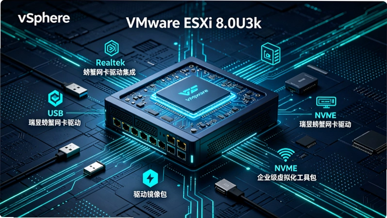 ESXi 8.0 U3k Realtek螃蟹网卡/USB/NVMe驱动安装与故障排查 ESXi 8.0 U3k Realtek螃蟹网卡/USB/NVMe驱动安装与故障排查