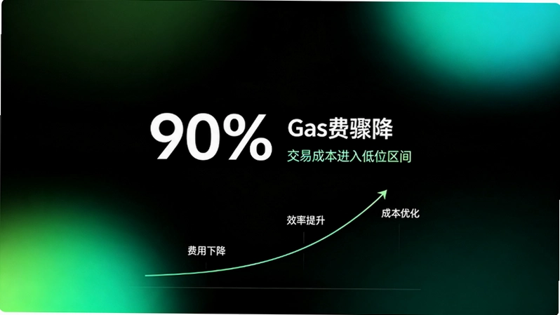 ��̫��Pectra������ʽ��أ�Gas���轵90����L2�����ȳ�