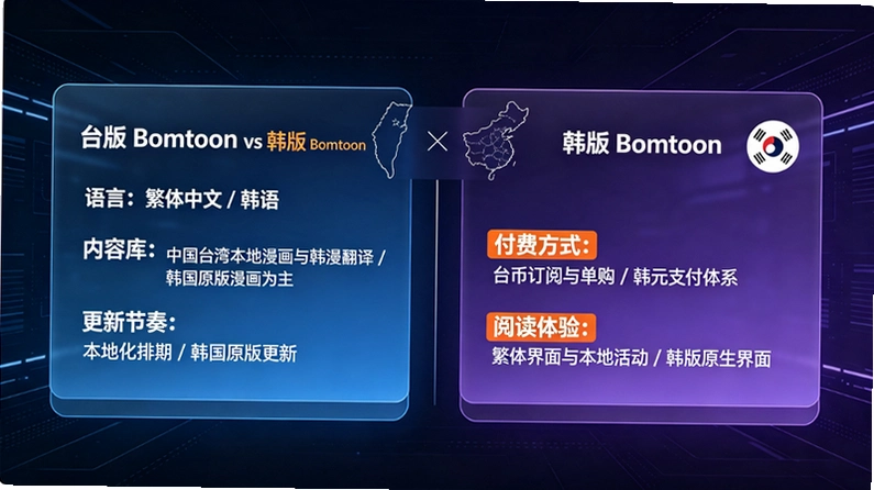 bomtoon̨��ͺ�����ʲô��������ѡ�ĸ��汾����Ͷ���