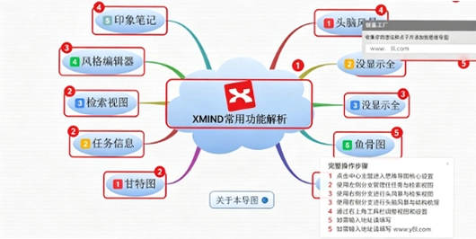 xmind˼ά��ͼ2021���°�