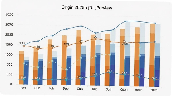 Origin 2025b����ͼ����Ч��Ԥ��ͼ
