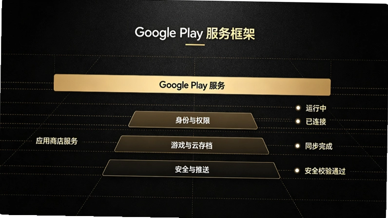 Google Play�������Ǹ���ģ���׿�ֻ�ûװ����Щ����ȫ��